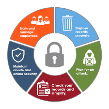 Mobile data security and hipaa compliance. Keep Your Sensitive Data Secure In 2020 With These 5 Steps