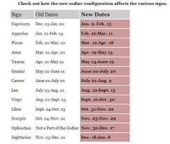 We can associate zodiac signs to almost all aspects of our lives and we will see they are truly insightful and correct. Omg New Zodiac Configuration Affects The Various Signs Know Ur New Sign Now Great Minds