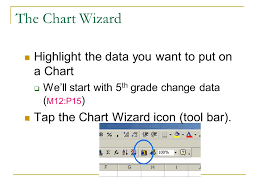 Graphing Data In Excel The Chart Wizard Making A Chart