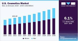 U.S. Cosmetics Market Size & Share ...