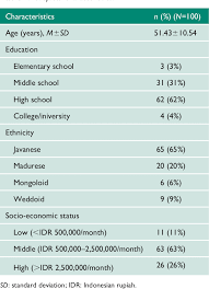 Image result for International Index of Erectile Function Questionnaire