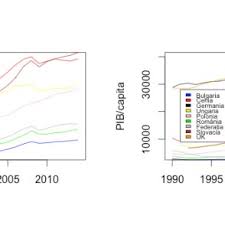 Islanda a fost una dintre cele mai bogate țări din lume ca pib pe cap de locuitor înainte de criza financiară. EvoluÈia Pib Pe Cap De Locuitor Romania Èi Restul ÈÄrilor Din Fostul Download Scientific Diagram
