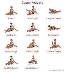 He lies flat on his back, and you lie on top of him (rather than sitting straight up, like in the cowgirl position). Reverse Cowboy Sex Position