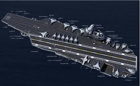 According to naval news, the type 003 will be 1,050 feet long, about 43 feet shorter than the us navy's newest carrier, the uss gerald r. The 003 Aircraft Carrier Of Jiangnan Shipyard Has New Changes The Entire Flight Deck Is Installed And The Length Can Be Judged Inews