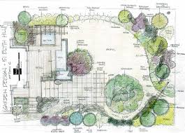I write about all things drawing and painting: 270 Best How To Draw A Landscape Design Blueprint Ideas In 2021 Landscape Design Landscape Garden Design Plans
