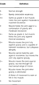 Oxford Grading Scale For Muscle Strength Semantic Scholar