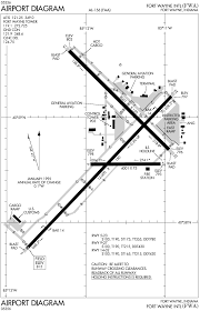 The best car rental deals at fort wayne airport can be found when booking the same day as your arrival, when prices are $37/day on average. Fort Wayne International Airport Wikiwand