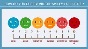 How To Measure Pain Going Beyond The Smiley Face Center