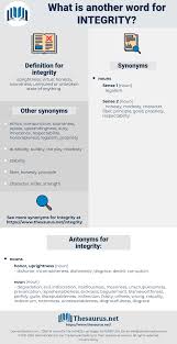 Synonyms For Integrity Thesaurus Net