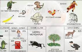 Hasil ramalan tafsir mimpi dijamin 100% akurat erek2 buku 2d. Kode Alam 12