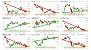 Metals The Us Dollar How It All Relates Part I