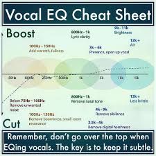 If you'd like to support us and get something great in return, check out our pdf osce checklist booklet containing over 100 osce checklists in pdf format. Vocal Cheat Sheet Eqing Music Engineers Music Tutorials Music Mixing