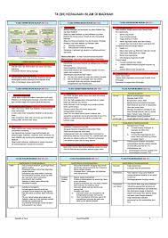 Bab 2 daya dan gerakanfull description. Nota Ringkas Sejarah Tingkatan 4 Bab 3