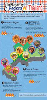 Thai Food Infographics Amazing Thai Food Festival 2014 Thai Recipes Food Infographic Thailand