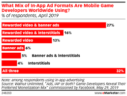 Sitting on a recent madison ave and this is not to say that companies have completely abandoned the space. Mobile In Game Advertising Insider Intelligence Trends Forecasts Statistics