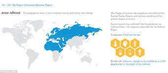 Number Of Deaths From Flu Bubonic Plague And Ebola Around