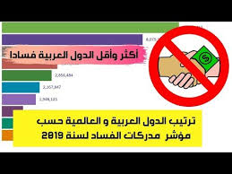 أكثر الدول العربية والعالمية من حيث عدد عمال التمريض والتوليد من 1990 حتى 2016 Youtube