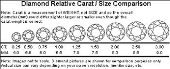 Diamonds Buyers Guide And Information Elsa Jewelry