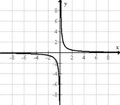 End Behavior Of Functions Ck 12 Foundation