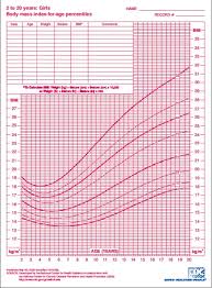 Weight Percentile Chart Adults