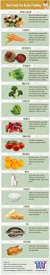 What To Eat While Breastfeeding Breastfeeding Diet Breastfeeding Baby Breastfeeding Breastfeeding Foods