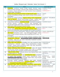 Memulakan perniagaan dalam talian dan mengharapkan jualan utama daripada saluran media sosial juga ada risikonya. Skema Jawapan Karangan Flip Ebook Pages 1 4 Anyflip Anyflip