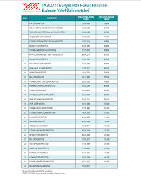 Ana sayfa üniversite taban puanları üniversite 2021 taban puanları ve başarı sıralamaları. Izu Hukuk Fakultesi Turkiye De Ilk 5 E Girdi