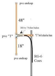 Homebrewed Off Center Fed Dipole Ham Radio Antenna Ham Radio Fm Antenna Diy