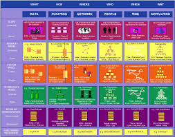 Architecture Of The Enterprise The Philippine Health Information System Health Information Systems Enterprise Architecture Enterprise
