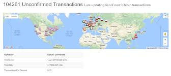 Challenges in tracing bitcoin transactions. Over 100 000 Pending Bitcoin Transactions Stucked Cryptocurrency