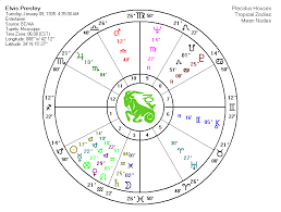 40 Rare Natal Chart Elvis Presley