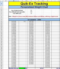 31 specific weight watcher point allowance chart