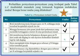 Soal dan jawaban ipa kelas vii semester 2 halaman 81 82 uji kompetensi 1 jelaskan pengertian efek rumah. Apa Jawaban Ipa Kelas 8 Kurikulum 2013 Yang Halaman 77 Tabel 2 1 Brainly Co Id
