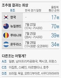 2021년 07월 22일 (목요일) 17:00; ì´ëŸ° ì¡°íŽ¸ì„±ì€ ì—†ì—ˆë‹¤ í•œêµ­ì¶•êµ¬ í™˜ìƒì˜ ê¿€ì¡° ì¡°ì„ ì¼ë³´