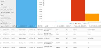 How To Link Data Table And Bar Charts In R Shiny Stack