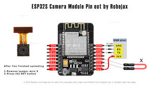 Creating custom boards for board manager. How To Setup Esp32 Camera Using Arduino Ide And Arduino Uno Robojax