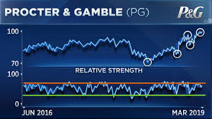 P G Merck And Cisco Just Hit Highs Two Strategists See