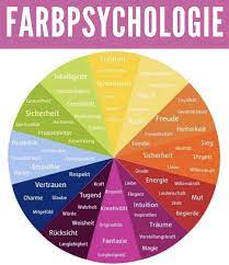 Farbpsychologie Psychologie Der Farben Psychologie Optimismus