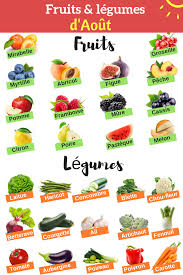 En Aout Je Consomme Responsable En Achetant Des Fruits Legumes De Saison Fruits Et Legumes De Saison Alimentation Fruits Et Legumes