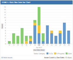 the rich filter date bar chart gadget rich filters for