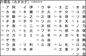 Want to learn how to read, write, and type japanese hiragana and katakana? Written Japanese Hiragana Katakana Kangji And Phones Facts And Details