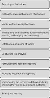 human factors in incident investigation sciencedirect