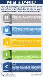 Pin By Lbspartners On Lean Lean Six Sigma Change Management Business Analysis