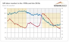 1990s Vs 2010s Which Expansion Will Be Better For Gold