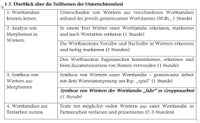 Das schöne an dem spiel ist, das es ganz nach lust und laune abgewandelt werden kann. Rechtschreibung Prima R Blog