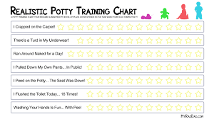 Realistic Potty Training Chart Your Kids Cant Fail