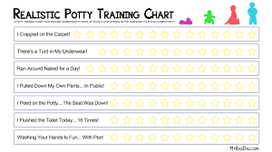 Kids Potty Chart Margarethaydon Com