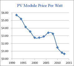 solar electricity cost vs regular electricity cost