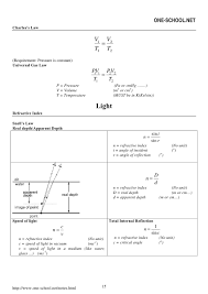 Physics Formula List In 2020 Physics Formulas Physics Formulas List Physics
