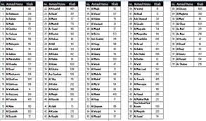 Bonus download gambar dan bacaan asmaul husna dan artinya. Download Teks Asmaul Husna Dan Artinya Berbagai Teks Penting